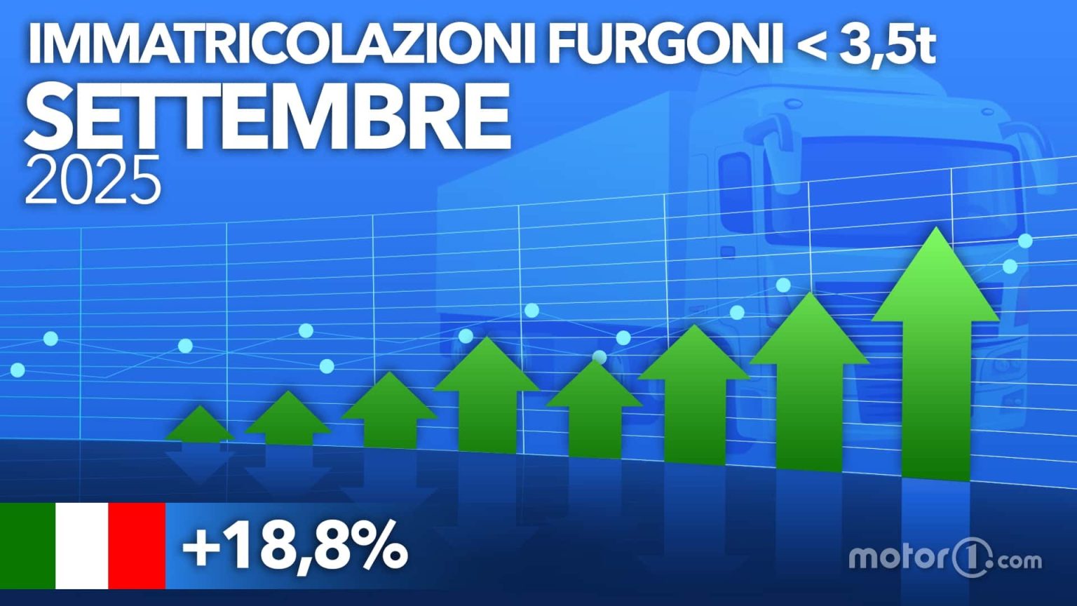 Septembre 2025 : le top 10 des fourgons qui explosent les ventes – le N°1 va vous étonner !