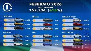 Fiat Panda toujours reine, mais surprise : une chinoise explose le classement — comment les électriques renversent le marché italien